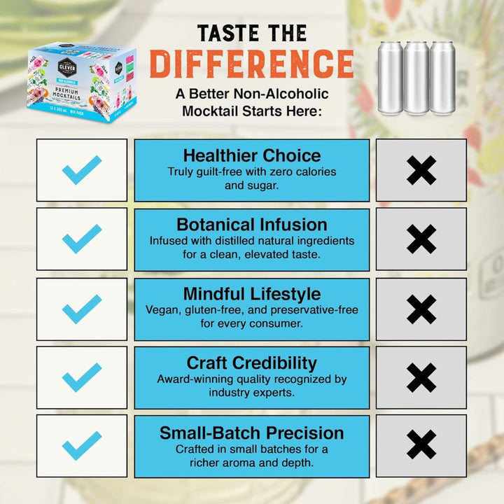 Clever Mocktail - Mix Pack (12 Pack)