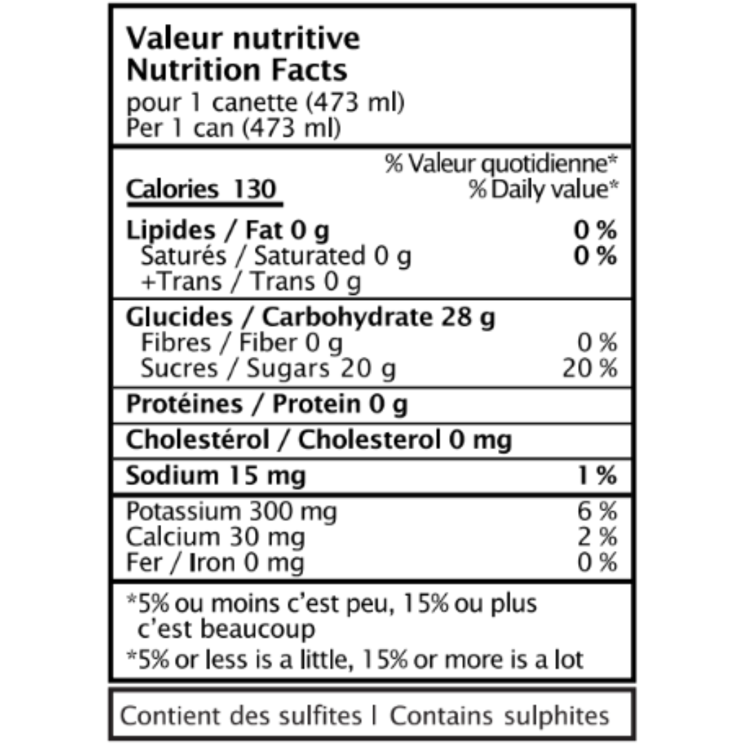 Bazaar - Lady Lindy - Sûre